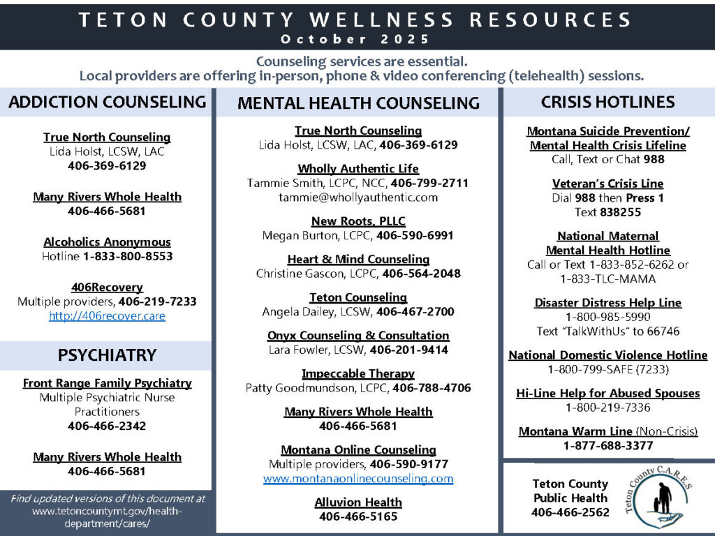 List of local mental health resources